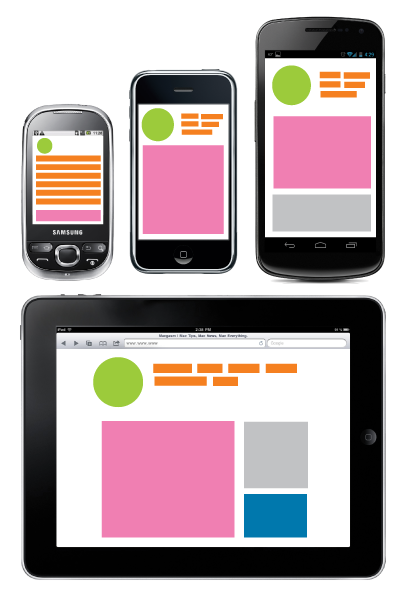 The Mobile Web and Responsive Web Design - Click to enlarge the image set