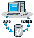 Backup,Recovery and security